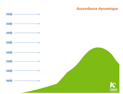 Animation de lexploitation dynamique en parapente