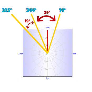 FFVL balise