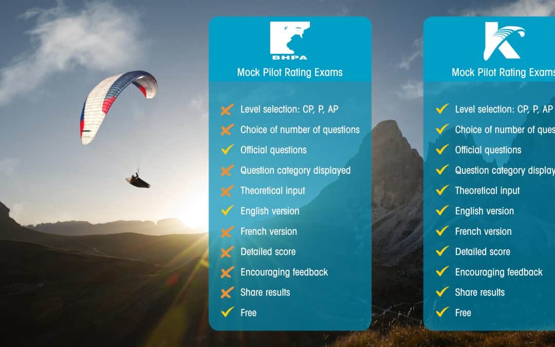 Paragliding Mock Pilot Rating Exams : Train for the Cp, P, Ap