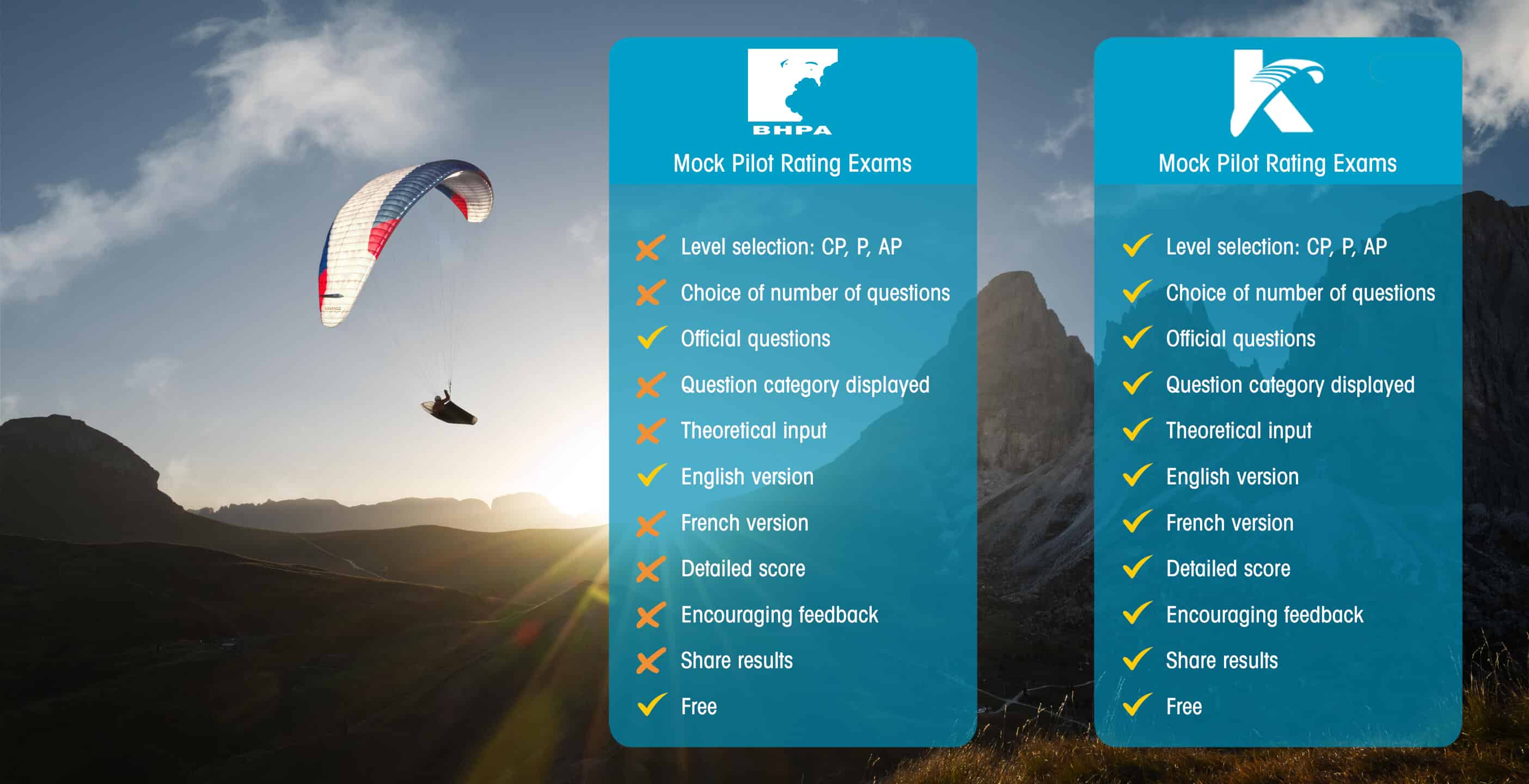 Comparison chart between the BHPA mock Pilot Rating exams and Kymaya's online paragliding quizzes.