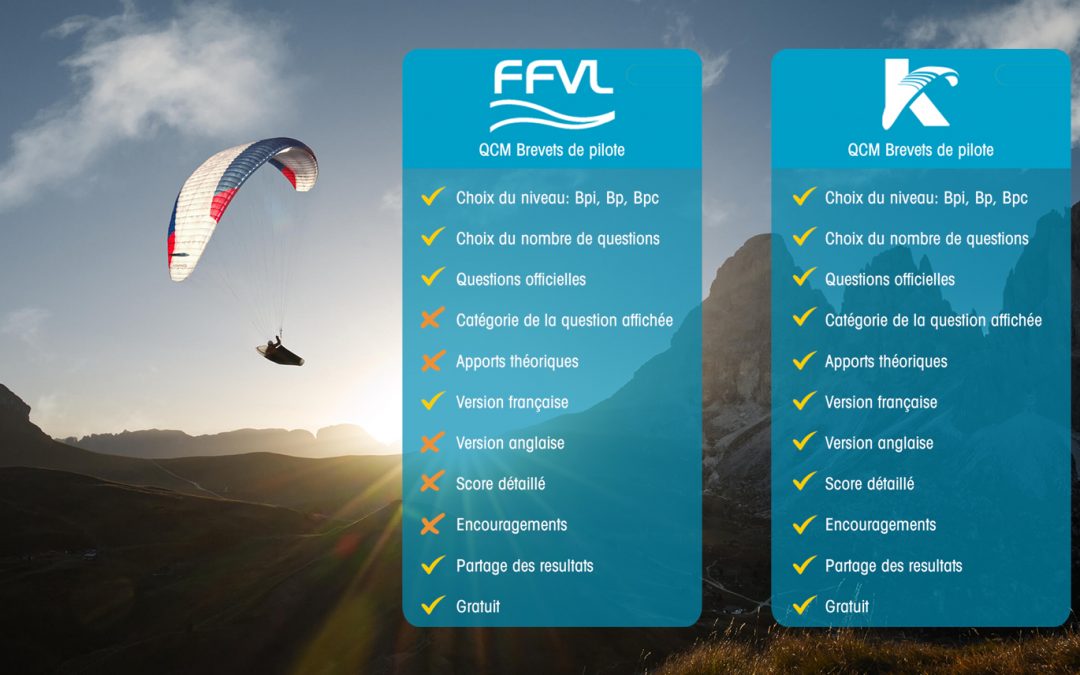 QCM FFVL Parapente : entraînez-vous au BPI, BP, BPC